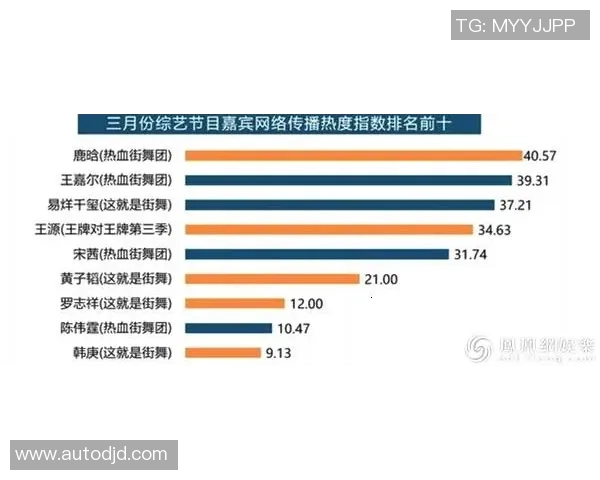 数据分析：北京街舞队的实力表现